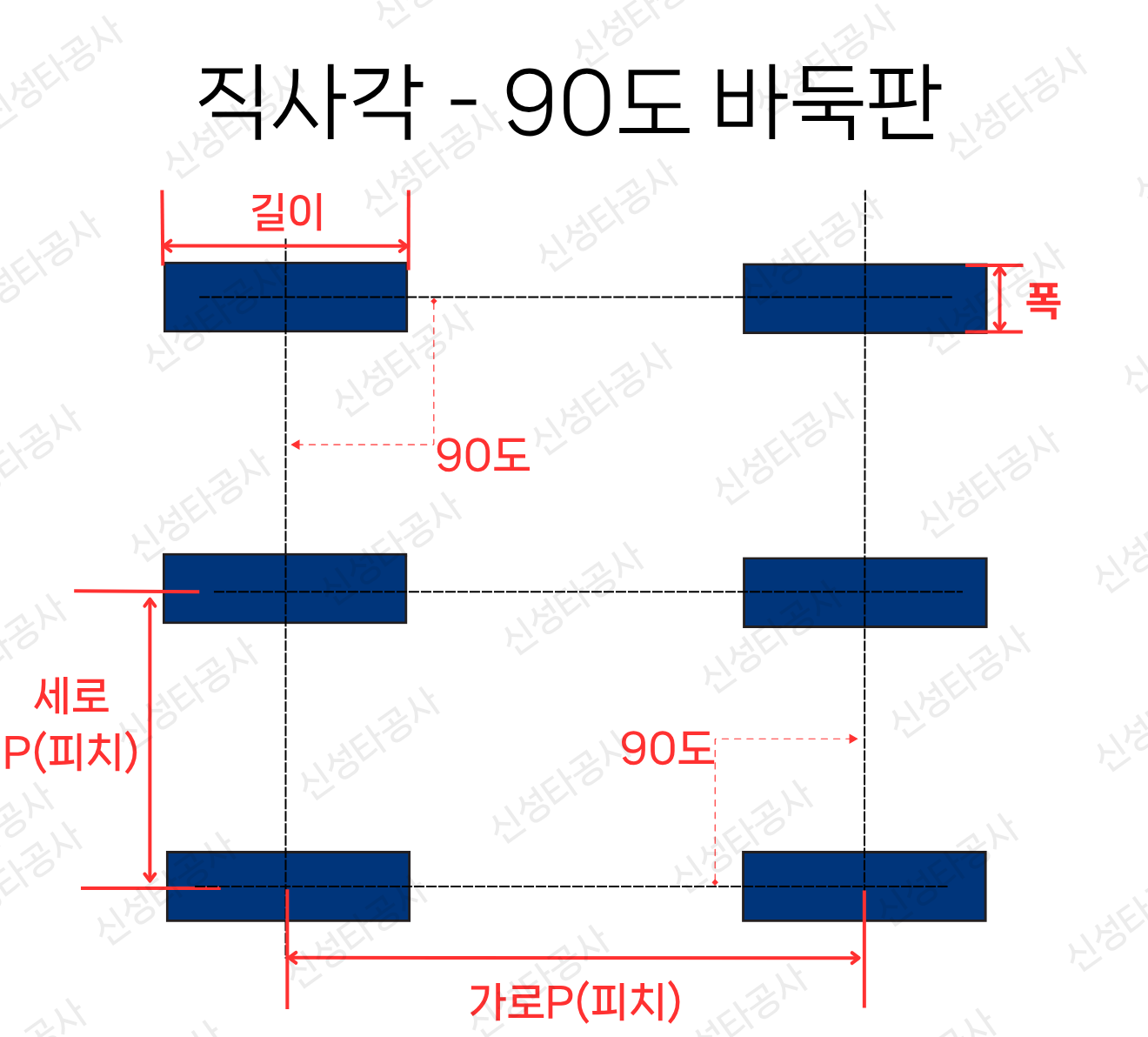 직사각형 · 90도 바둑판. 길이와 폭, 가로·세로 피치.