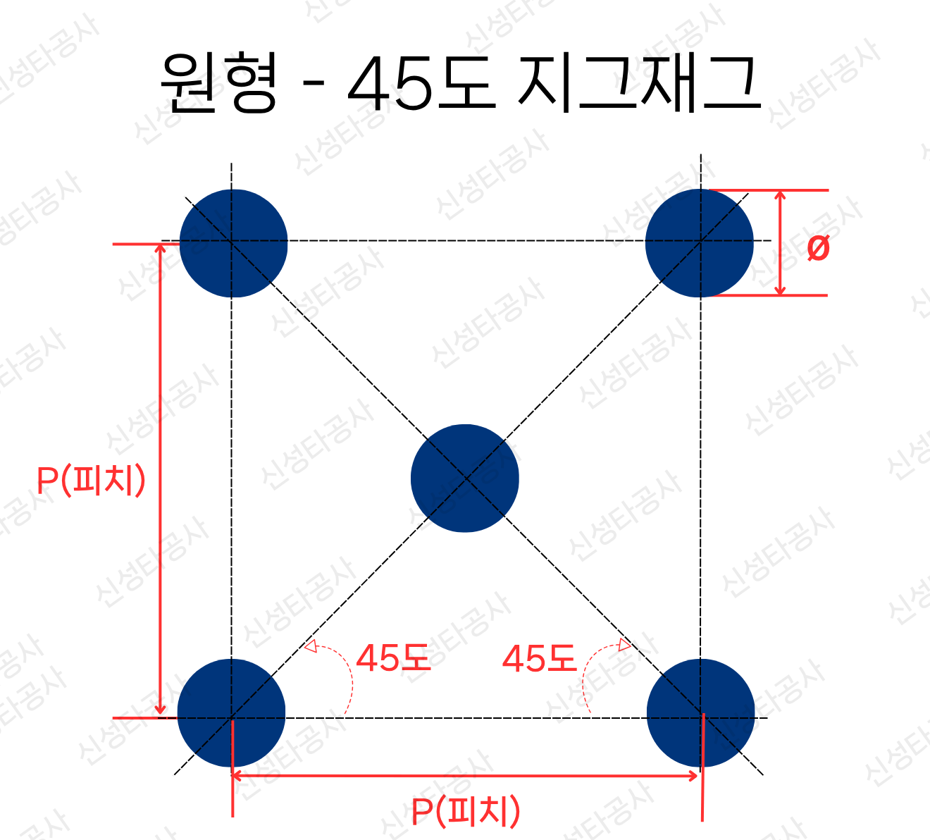 원형 · 45도 지그재그. Φ는 구멍 지름, P는 피치.