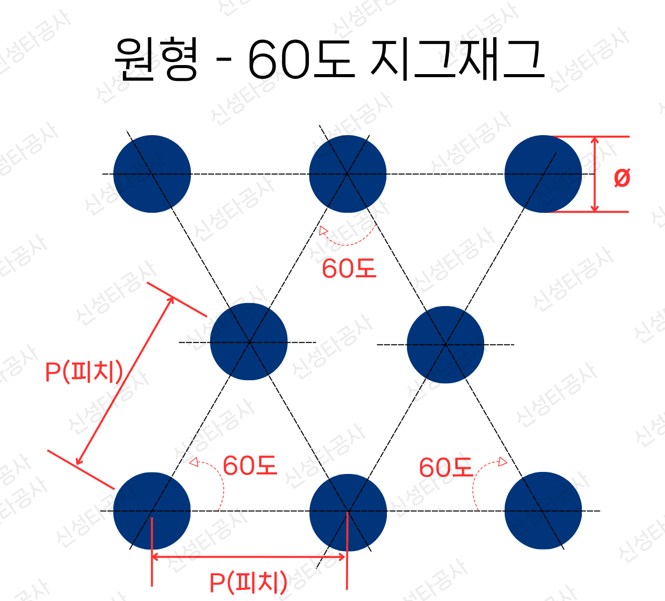 원형 · 60도 지그재그. Φ는 구멍 지름, P는 피치.