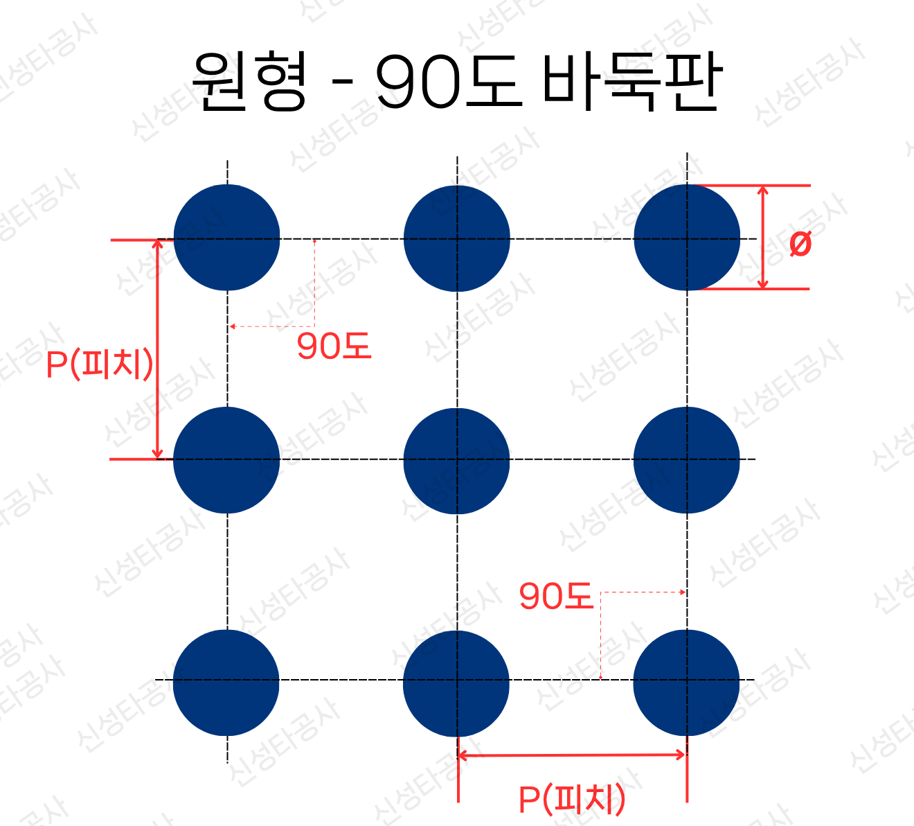 원형 · 90도 바둑판. Φ는 구멍 지름, P는 피치.